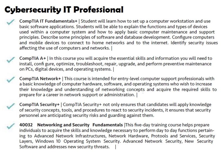 CompTIA A+, Microsoft Network and Security Fundamentals, CompTIA A+, CompTIA Secureity+, Comptia Network+, CompTIA Security+